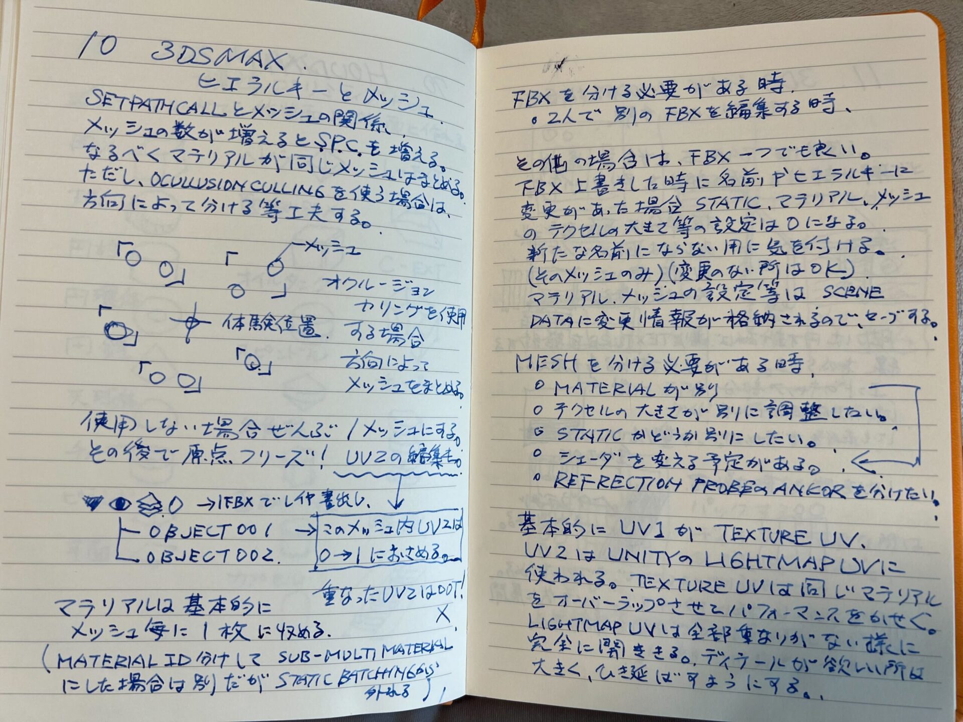 3dsMax+Unityのヒエラルキー