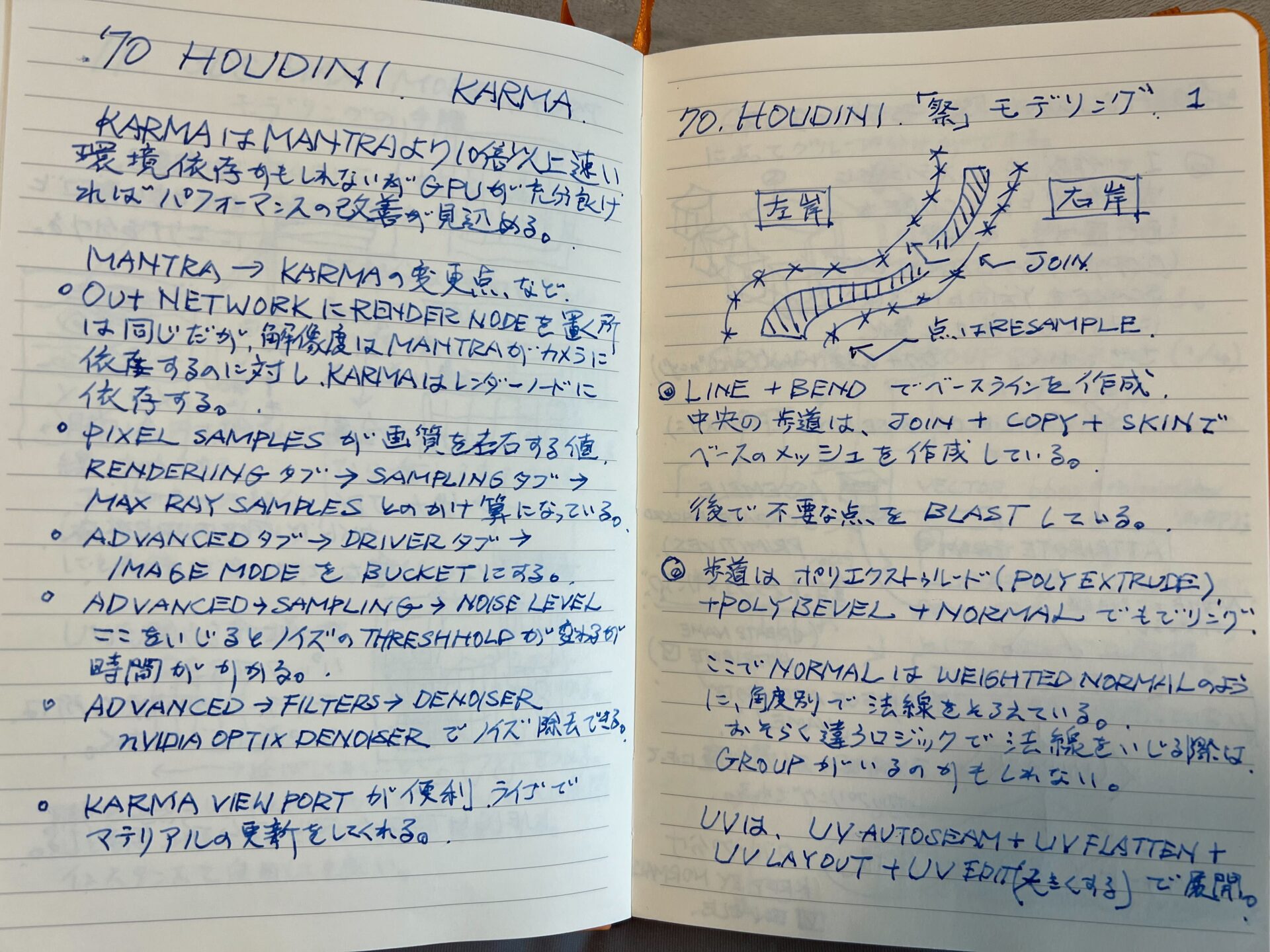 HOUDINI KARMA の使い方「祭」1